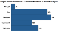 Frage 9: Wie beurteilen Sie die Qualität der Metadaten zu den Abbildungen?